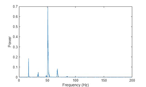 Image result for Spatial FFT MATLAB