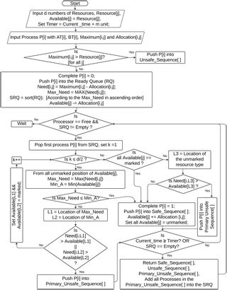 Image result for Time Complexity of Banker Algorithm