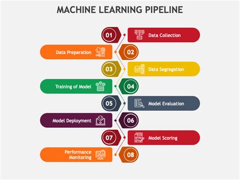 Image result for In Line Machine Image for PPT