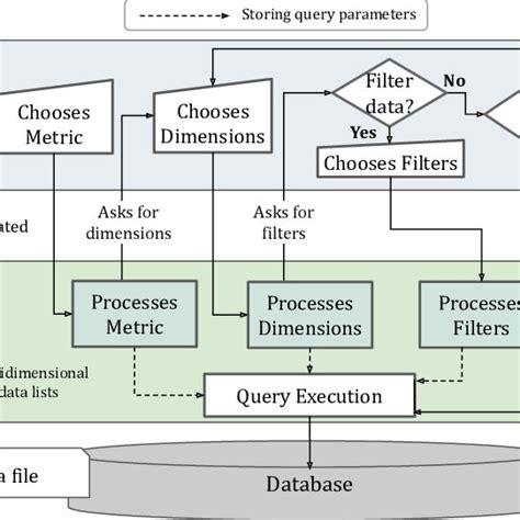 Image result for AI-based Chatbot Flowchart