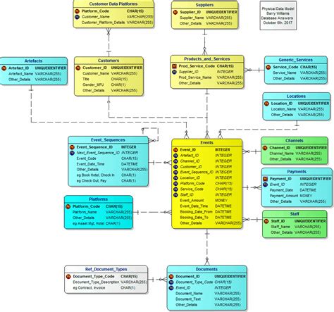 تصویر کا نتیجہ برائے Canonical Data Model Examples