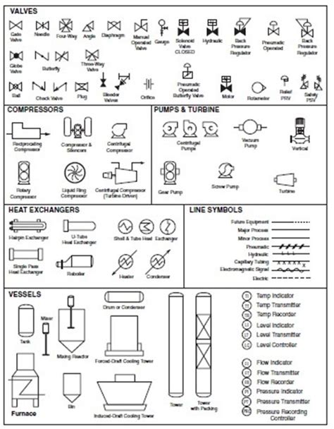 Afbeeldingsresultaten voor Processing Control Unit Symbol