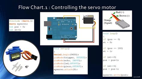 Image result for Flow Chat of Radar System Using Arduino