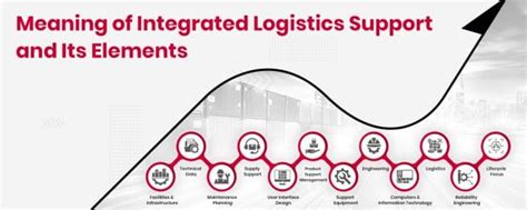 Image result for Logistics Support Integrated with Digital Engineering
