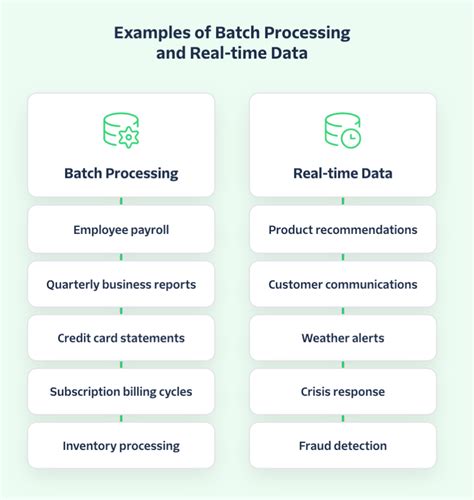 Image result for Batch Processing vs Real-Time Processing
