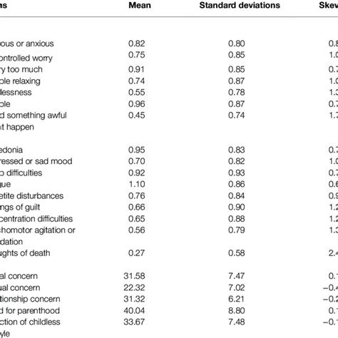 Toradh íomhá ar Standard Deviations of Sampling Means Distribution