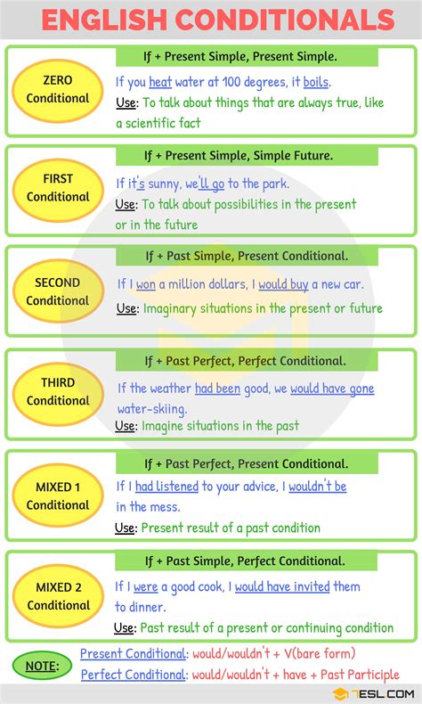Image result for Grammar Conditional Sentences