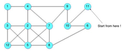 Breadth-First Fir Graphs に対する画像結果