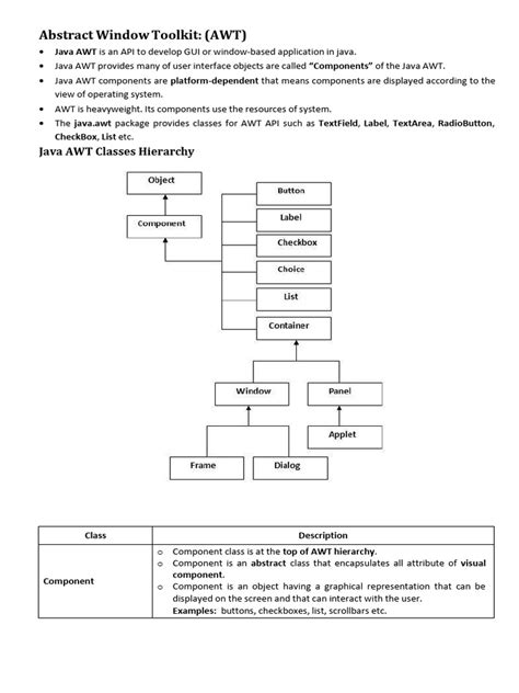 Java AWT Hierarchy に対する画像結果