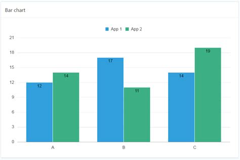 Image result for Oracle Apex Chart Examples
