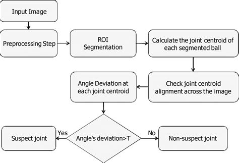 Afbeeldingsresultaten voor Automatic Defect Classification