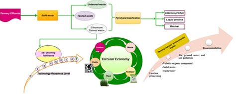 نتيجة الصورة لـ Graphical Abstract of Research Paper