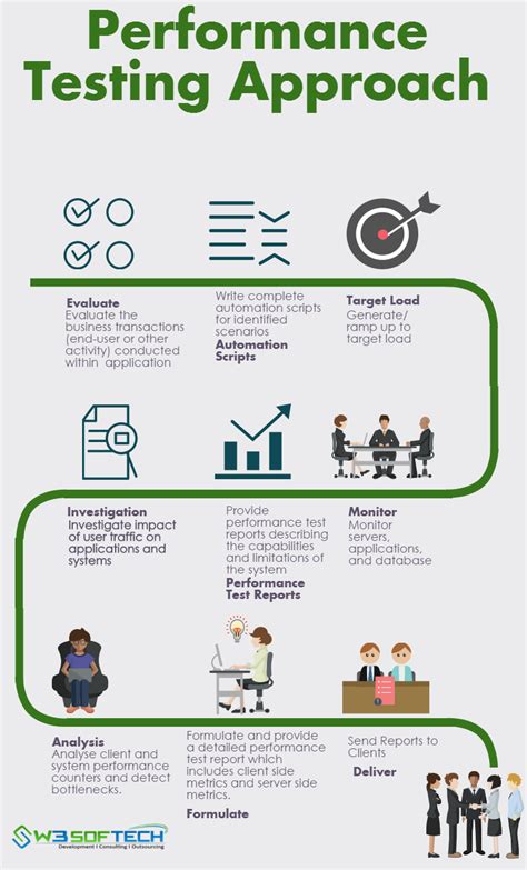 Testing Approach に対する画像結果