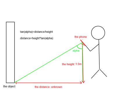 Image result for Example of 5M Distance Between to Objects