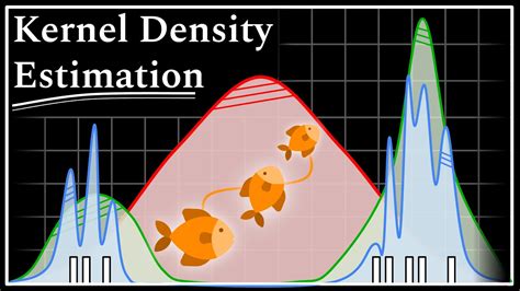 Toradh íomhá ar Kernel Density Estimation 2D