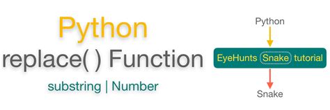Image result for How to Replace a Substring in a Python String