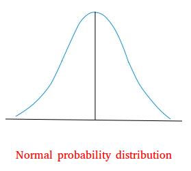 Toradh íomhá ar Example of Normal Probability Distribution