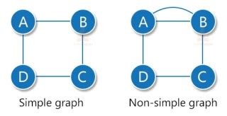 Example of a Regular vs Simple Graph に対する画像結果