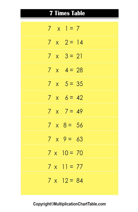 Image result for 7 Multiplication Table