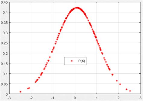 Marginal Probability Symbol に対する画像結果