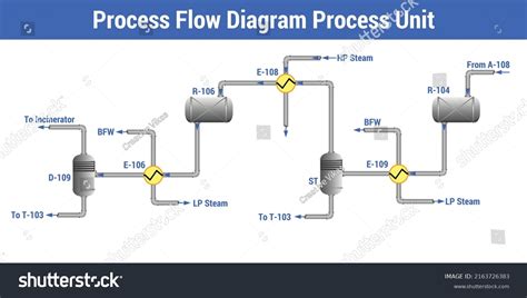 Image result for Vector Process Flow Diagram