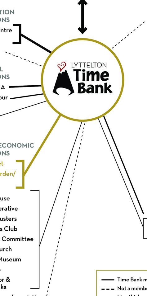 Image result for Time Bank Economy System Image