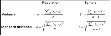 Toradh íomhá ar Variance of Grouped Data Formula
