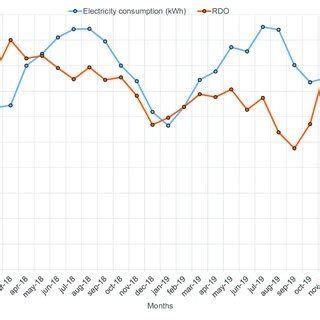 Image result for Electric Range Over Time Graph