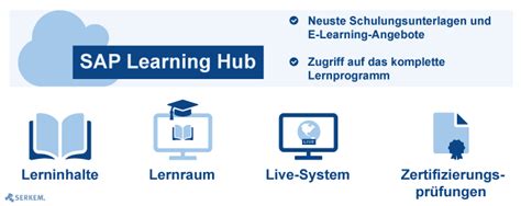 SAP Learning Hub に対する画像結果