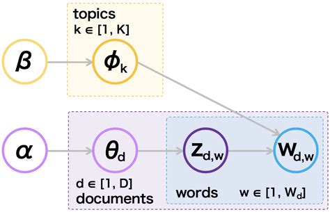 Toradh íomhá ar Topic Modeling LDA Image