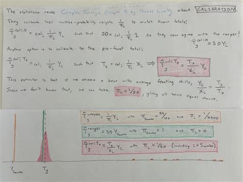 Bayesian Statistics Solution に対する画像結果