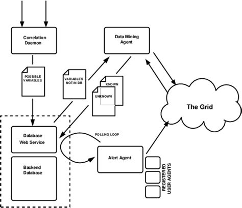 Afbeeldingsresultaten voor Transient Object