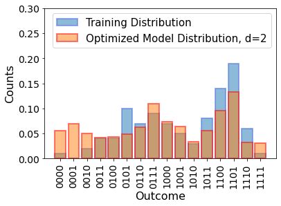 Image result for Generative Model Distribution Dot Plot