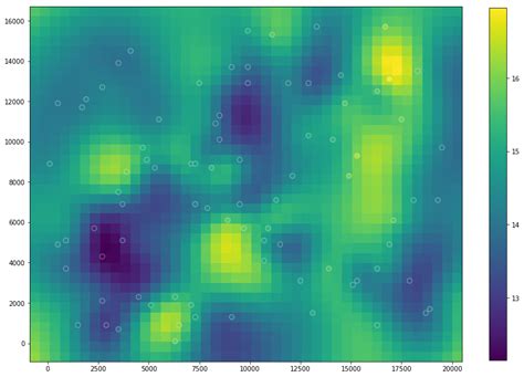 Image result for Coding Grids in Python