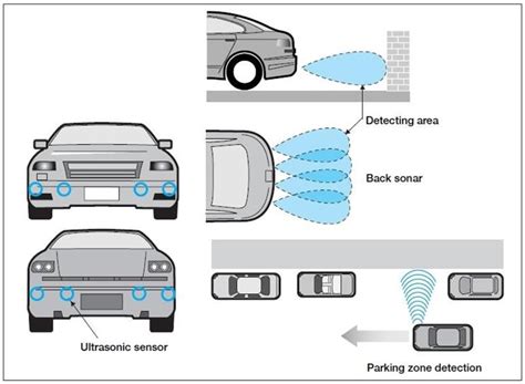 Auto Mobile Structure Sensor に対する画像結果