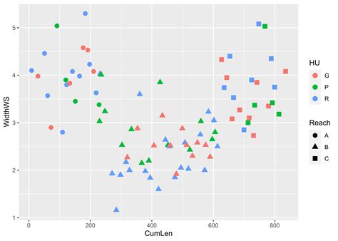 Image result for Ggplot Bubble Plot
