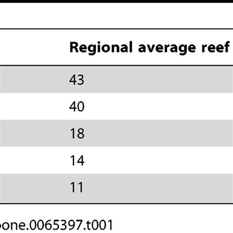 Coral Reef Distribution Map に対する画像結果