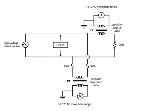 Image result for Alternating Current Symbol On Multimeter