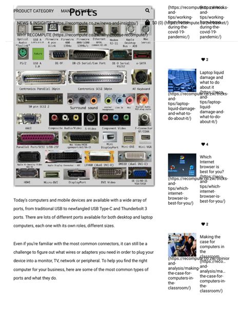 Image result for Various Computer Ports