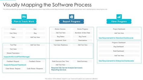 Image result for Schedule for an It Project Management Process Map