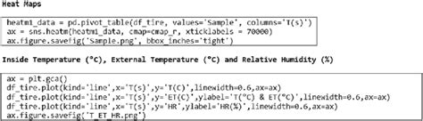 Image result for Building Graph Using Python Template Code