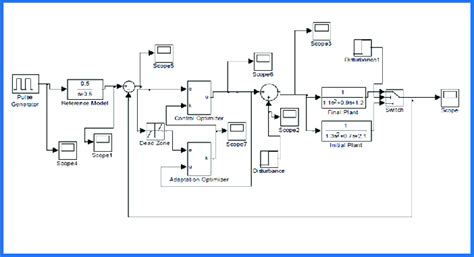 Image result for Simulink Simulation Journal