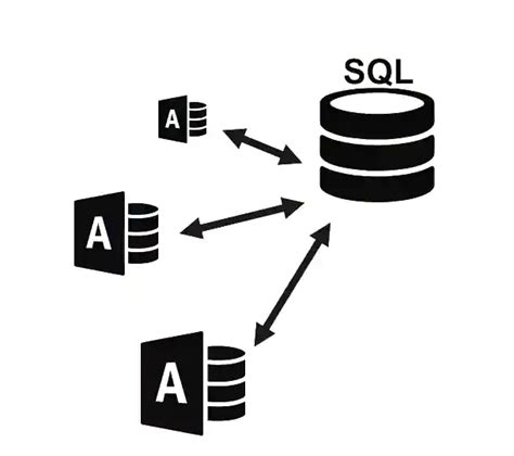 External SQL Access に対する画像結果