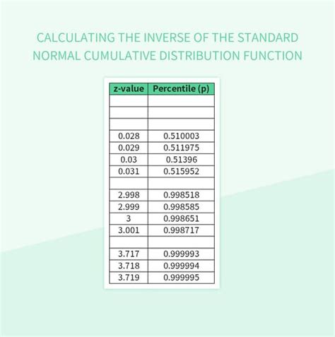 Image result for Normal Distribution Cumalitive Excel