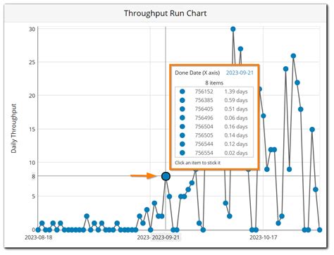 Afbeeldingsresultaten voor Throughput Time Process Map
