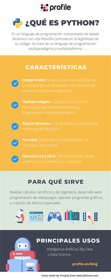 Afbeeldingsresultaten voor Lenguajes De Programación Similar a Python