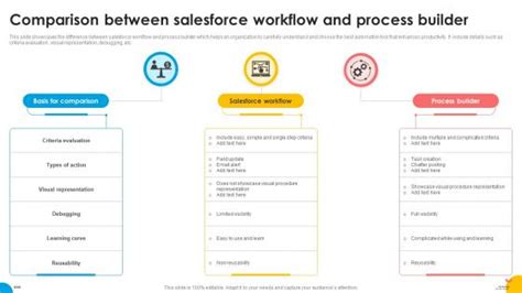 Image result for Comparison Workflow PowerPoint
