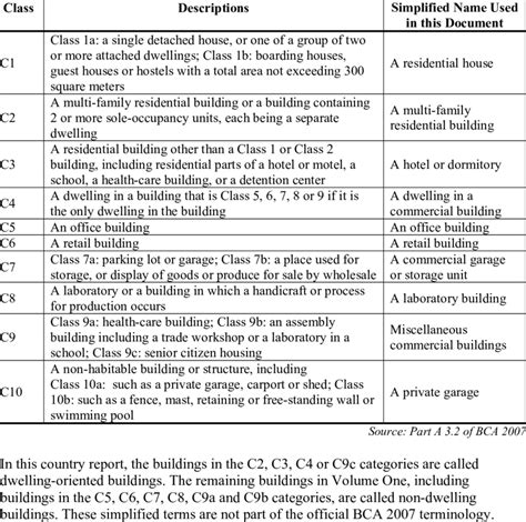Building Types Classification に対する画像結果