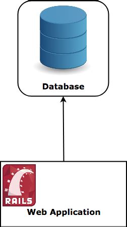 Distributed Systems Meaning に対する画像結果