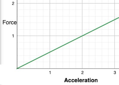 Bildergebnis für Line Graph Inverse Relationship Study